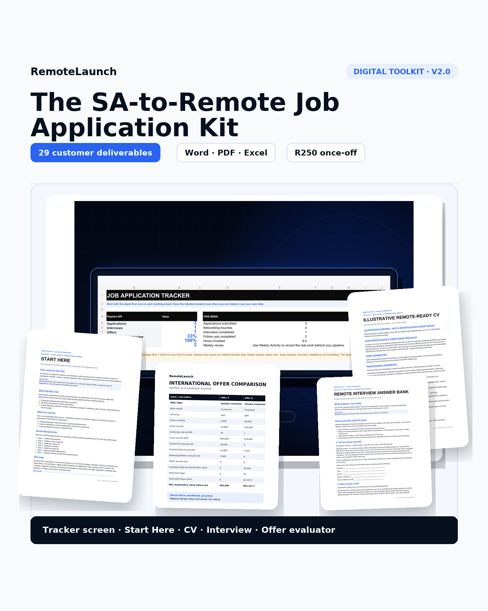 RemoteLaunch v2.0 kit showing 29 customer deliverables