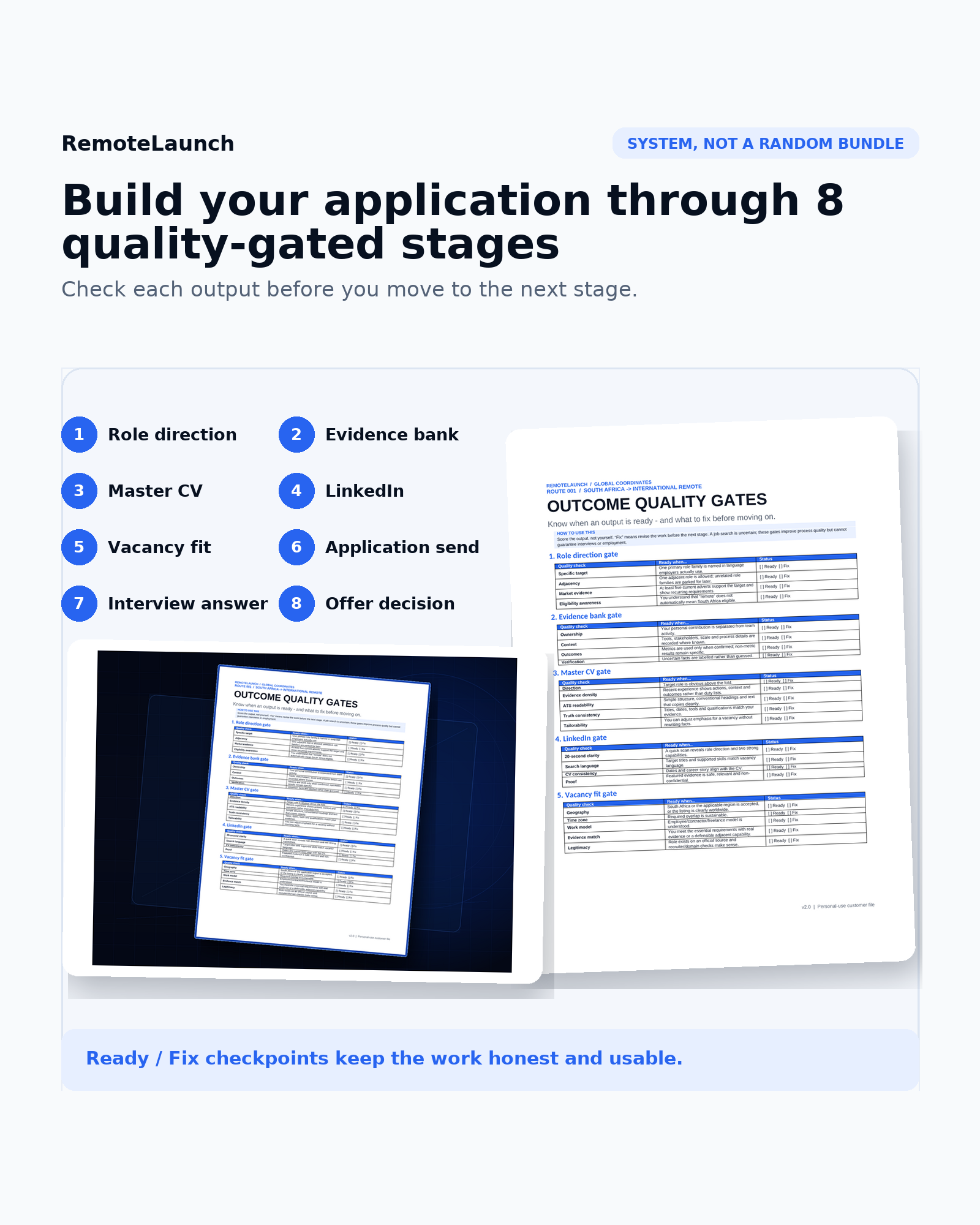 RemoteLaunch eight-stage Outcome Quality Gates system