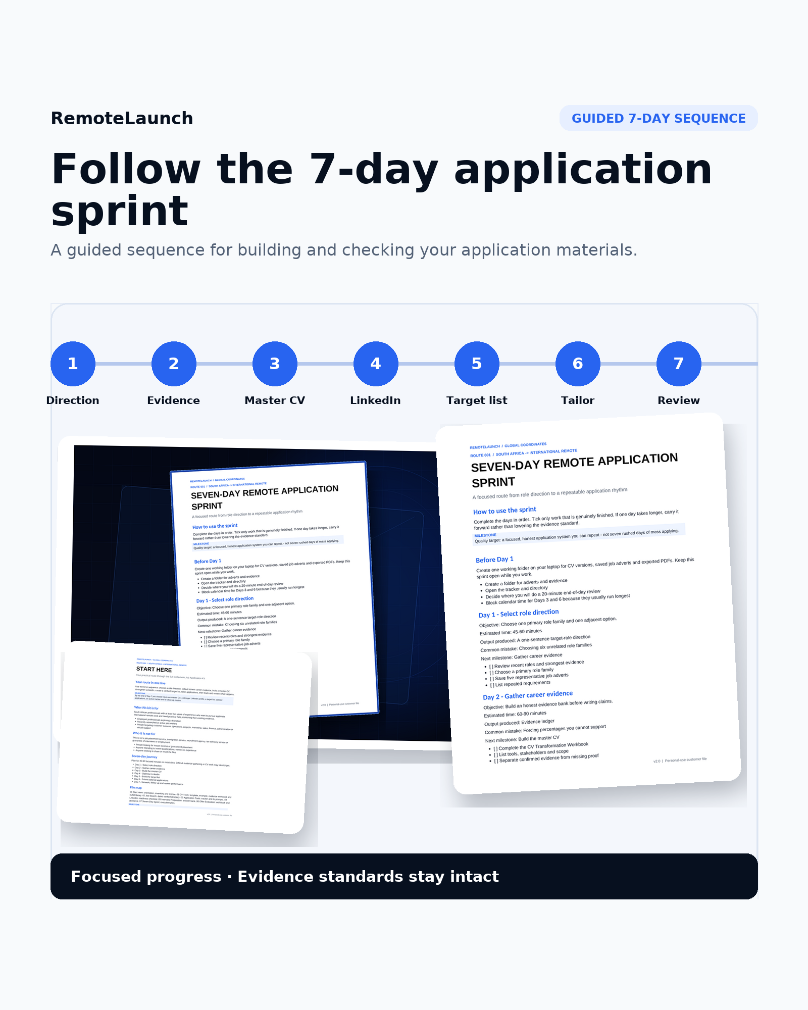 RemoteLaunch seven-day application sprint